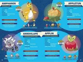 Guida Pokémon Scarlatto e Violetto