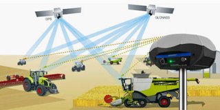 Autoguiado Servicio de Configuración RTK