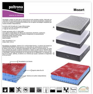 Materasso Memory Foam 160x200