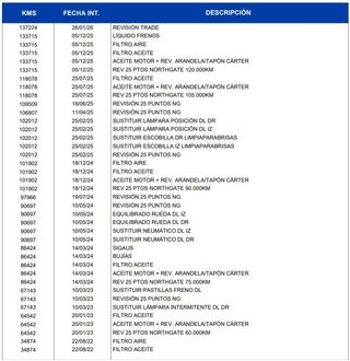 Kia Ceed 1.0 T-GDi 74kW (100CV) Tech