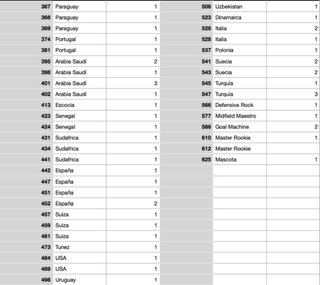 Cartas Adrenalyn XL Mundial 2026 - Cambio o vendo