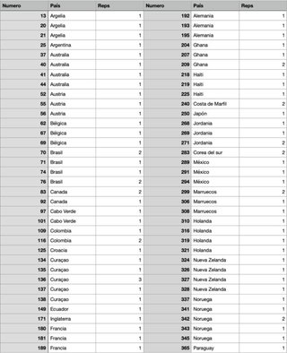 Cartas Adrenalyn XL Mundial 2026 - Cambio o vendo