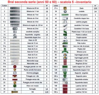 BRAL - Il costruttore meccanico / Meccano