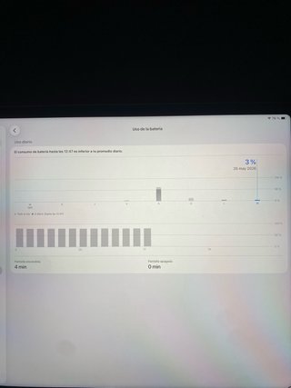 iPad Pro 12.9 6ª Gen Wi-Fi + Cel 128GB