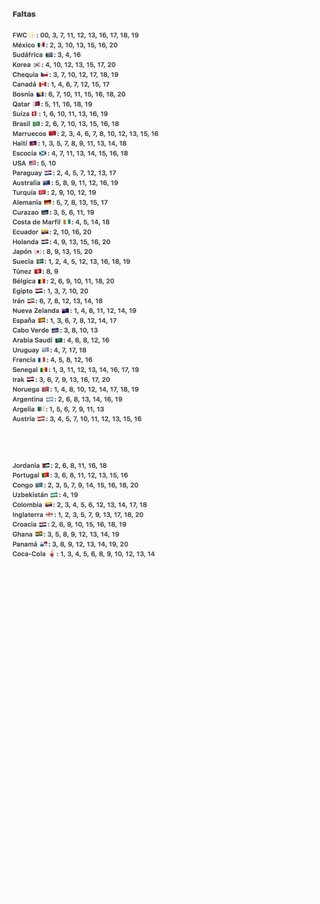 Cromos Panini Mundial 2026