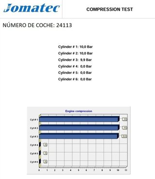 Motor completo hn05 peugeot 3008 1.2 rectp5740995