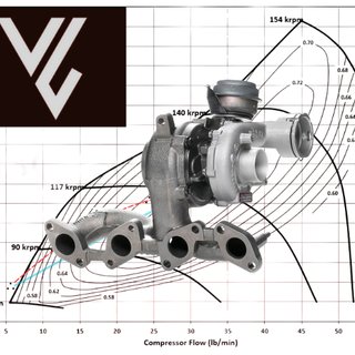 Hibridación Turbocompresor