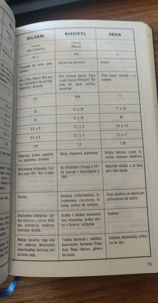 Agenda Textil 1974 Deusto Verde