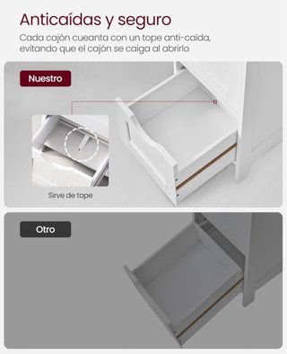 Armario Almacenamiento Baño VASAGLE Blanco