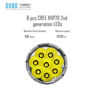 Linterna LED 32000 Lúmenes IMALENT DX80
