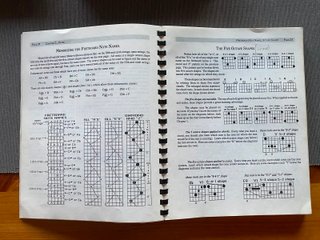 Método de Guitarra RPM por Jim Gleason (5 Libros)