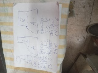 Hachas antiguas