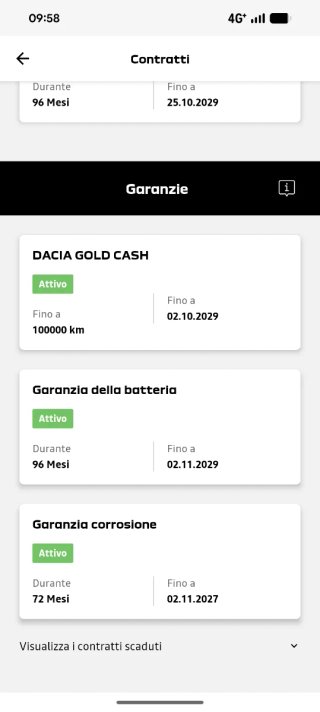 Dacia Spring 2021