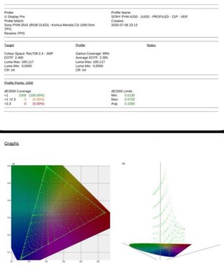 Monitor Sony Trimaster OLED 25