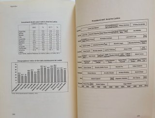 L'America Latina: geopolitica, economia e società