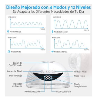 Sacaleches Eléctrico Portátil Doble