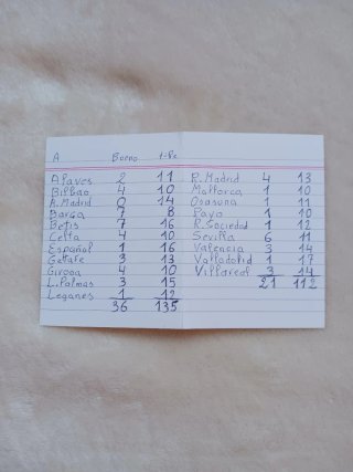 Cromos Adrenalyn XL 2024/2025