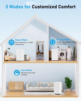 Deumidificatore per la casa 12L/Giorno 100m³ Bianco