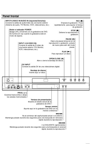 Reproductor grabador DVD marca LG modelo DR-4800