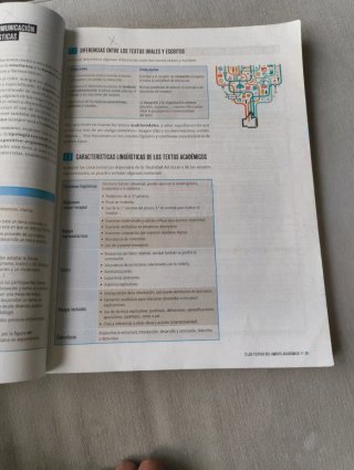 Lengua castellana y literatura 1 Bachillerato