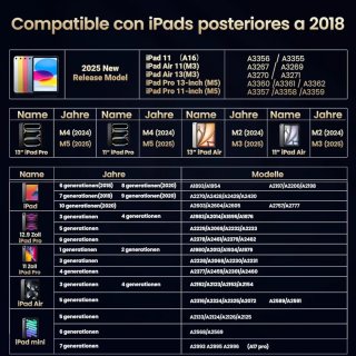 Apple Pencil 1ª Gen Caja Blanca