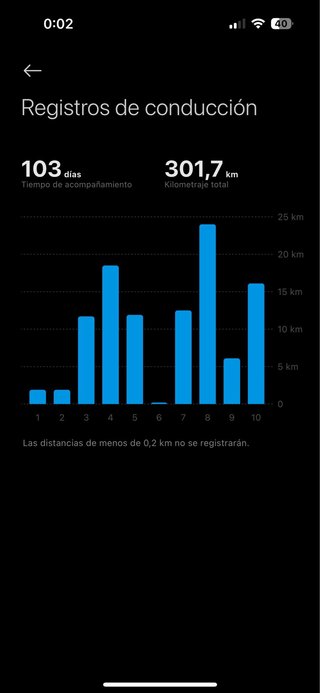 Patinete Xiaomi Elite en estado impecable