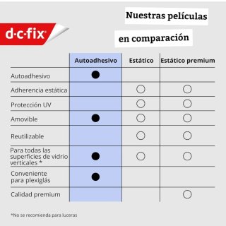 Vinilo Adhesivo d-c-fix para Cristales