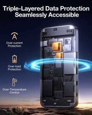 LLANO R604 lector CFexpress A B SD TF USB‑C 10Gbps