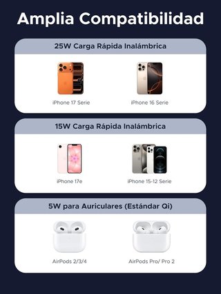 UGREEN MagFlow Pro Caricabatterie Qi2 25W con raffreddamento per iPhone