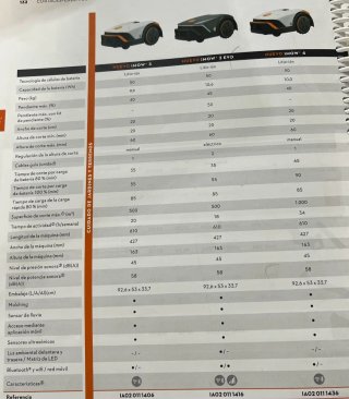 Robot Cortacésped Stihl Imow 4