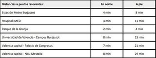 Terreno en venta en El Castell en Burjassot