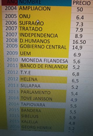 Monedas de Finlandia