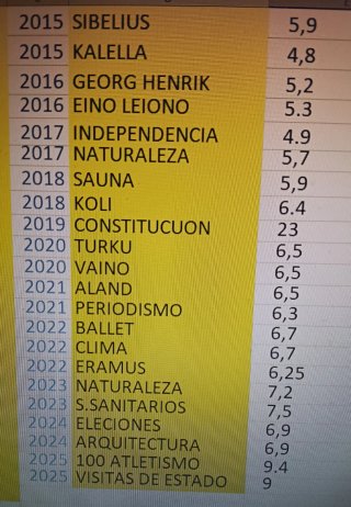 Monedas de Finlandia