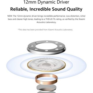 Xiaomi Redmi Buds 4 Lite Auriculares inalambricos Bluetooth Blanco , GLOBAL, REACONDICIONADO, señales de uso