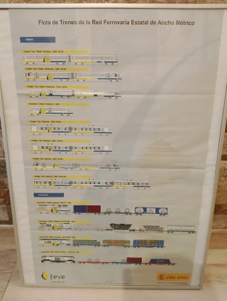Poster FEVE Flotta Treni a Scartamento Metrico