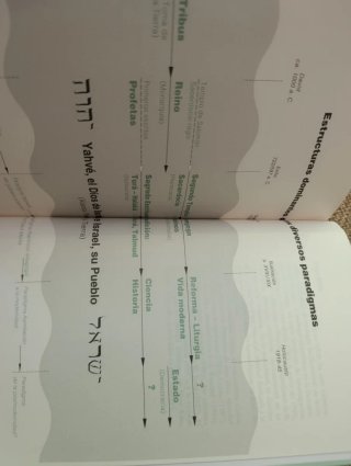 El judaísmo pasado, presente y futuro