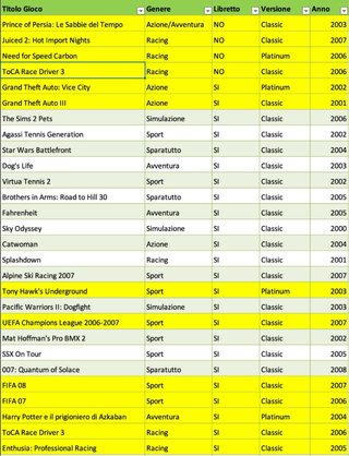 Lotto Giochi PS2 - 57 giochi