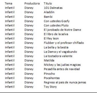 Lote Películas Disney VHS Clásicos