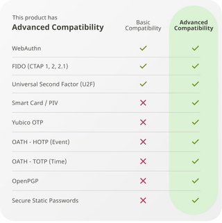 YubiKey 5 USB-A NFC Clave Seguridad