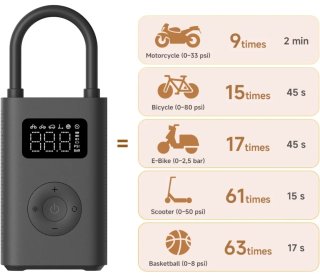 Xiaomi Compresor Aire Portátil 2