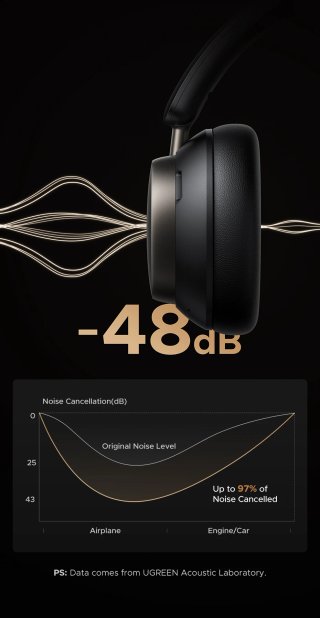 Auriculares UGREEN Negro y Blanco