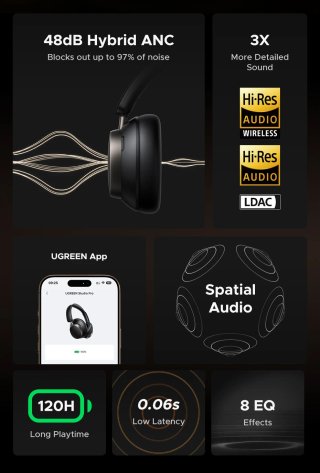 Auriculares UGREEN Negro y Blanco
