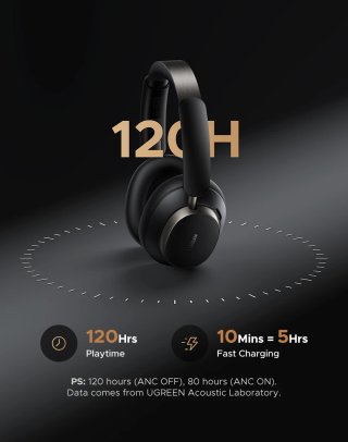 Auriculares UGREEN Negro y Blanco