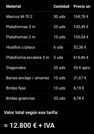 Todo el pack. Andamios ULMA: Marcos, trampillas,..