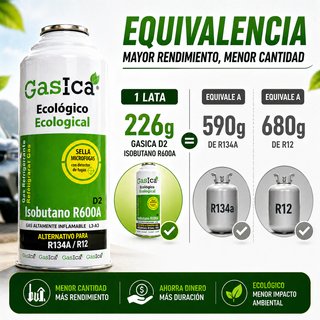 Kit completo de Mantenimiento para AC Coche R134