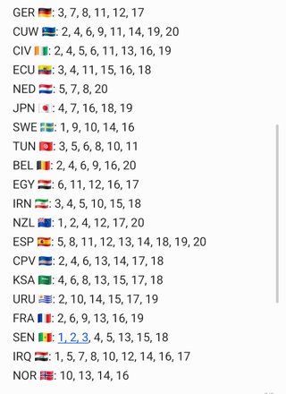 Cromos Panini Mundial 2026 - Cambio/Vendo