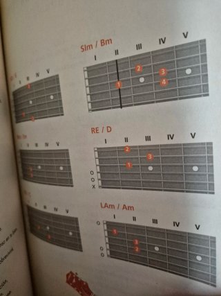Libro 1000 Canciones y Acordes Guitarra