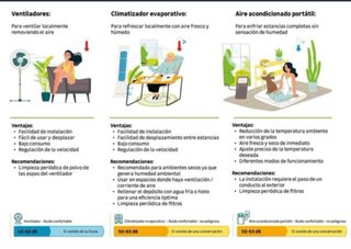 Aire Acondicionado Portátil Leroy Merlin