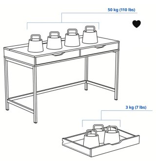 Escritorio blanco 2 cajones Ikea