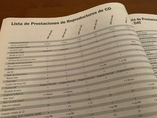 SONY 1999-2000 Catalogo de Especificaciones